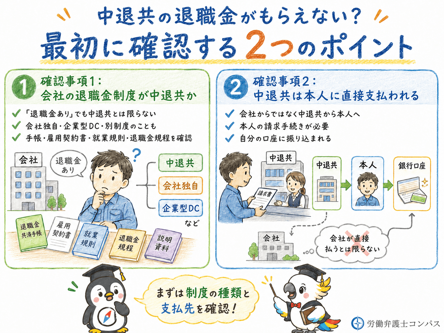 １章　中退共の退職金がもらえないと感じたら最初に確認すべきこと